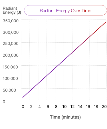BIOMAX PRO ULTRA chart