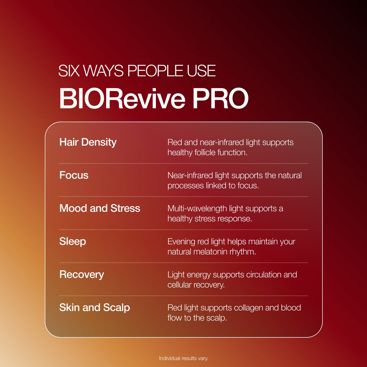 BIORevive PRO